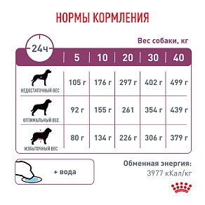 Royal Canin Renal Select Canine Корм сухой диетический для взрослых собак с хронической болезнью почек