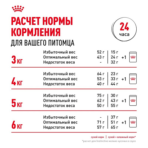 Royal Canin Protein Exigent Корм сухой сбалансированный для привередливых взрослых кошек от 1 года