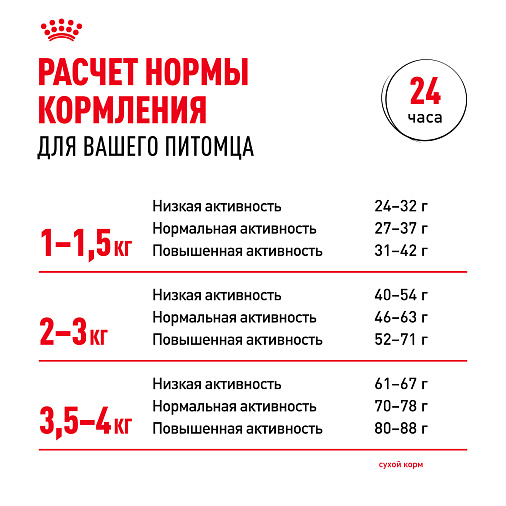 Royal Canin X-Small Adult Корм сухой для взрослых собак очень мелких размеров от 10 месяцев