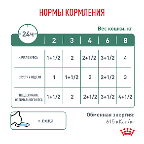 Royal Canin SATIETY WEIGHT MANAGEMENT (СЭТАЙЕТИ ВЕЙТ МЕНЕДЖМЕНТ) Корм влажный диетический для взрослых кошек, рекомендуемый для снижения веса