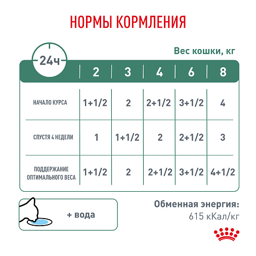 Royal Canin SATIETY WEIGHT MANAGEMENT (СЭТАЙЕТИ ВЕЙТ МЕНЕДЖМЕНТ) Корм влажный диетический для взрослых кошек, рекомендуемый для снижения веса