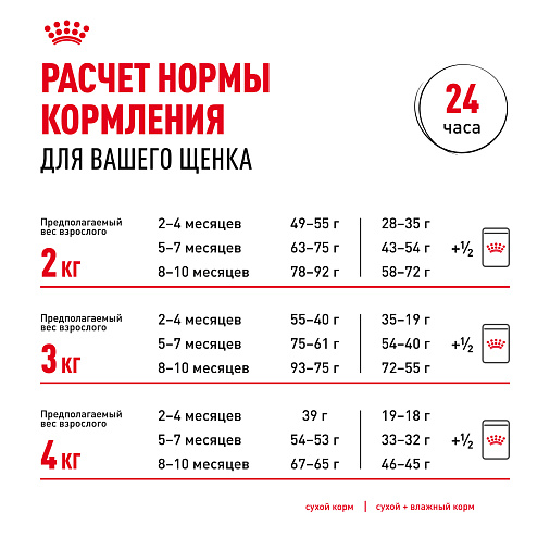 Royal Canin Yorkshire Terrier Puppy Корм сухой для щенков породы йоркширский терьер до 10 месяцев