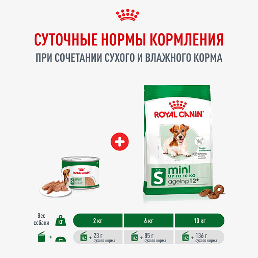 Royal Canin Mini Ageing для взрослых собак мелких размеров (до 10 кг) старше 8 лет