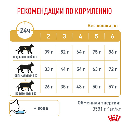Royal Canin Urinary s/o (уринари с/о) Корм сухой для кошек при мочекаменной болезни