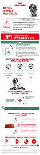 Royal Canin Diabetic (Диабетик) Корм сухой для взрослых собак при сахарном диабете