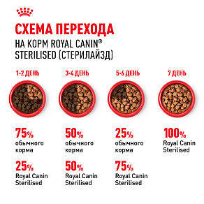 Royal Canin Sterilised Корм консервированный для взрослых кошек в желе