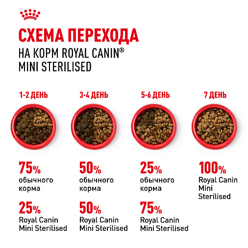 Royal Canin Mini Sterilised Корм сухой для взрослых стерилизованных собак мелких размеров, склонных к набору веса