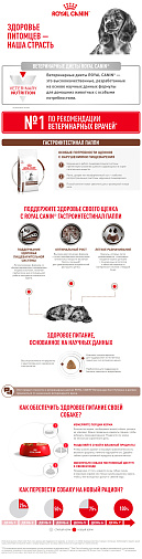 Royal Canin Gastrointestinal Puppy (гастроинтестинал паппи) Корм сухой для щенков при расстройствах пищеварения