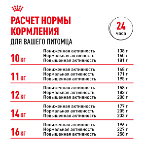 Royal Canin Cocker Adult Корм сухой для взрослых собак породы Кокер Спаниель от 12 месяцев