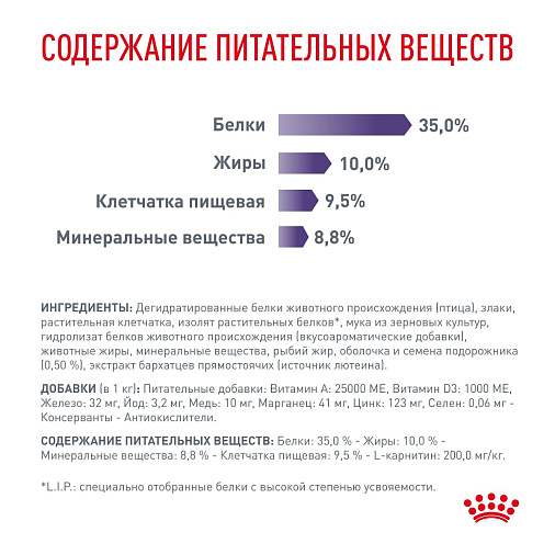Royal Canin NEUTERED SATIETY BALANCE (НЬЮТРИД СЭТАЙЕТИ БЭЛЭНС) Корм сухой для взрослых котов и кошек с момента стерилизации до 7 лет