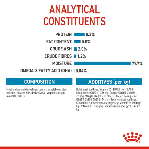 Royal Canin Maxi Puppy Canine (в соусе) Корм консервированный полнорационный для щенков собак крупных размеров (вес взрослой собаки от 26 до 44 кг) в возрасте до 15 месяцев