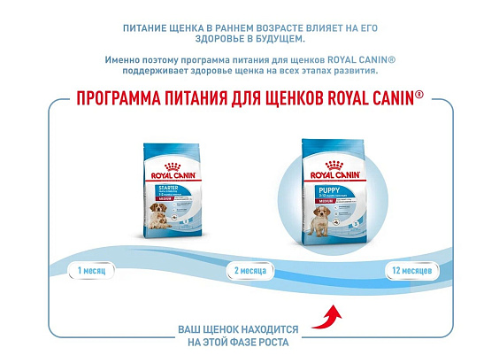 Royal Canin Medium Puppy Корм сухой для щенков средних размеров от 2 до 12 месяцев