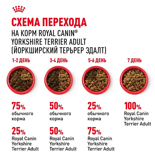 Royal Canin Yorkshire Terrier Adult Корм сухой для взрослых собак породы Йоркширский Терьер от 10 месяцев