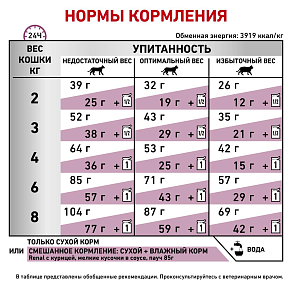 Royal Canin Renal Special Корм сухой полнорационный диетический для взрослых кошек с пониженным аппетитом для поддержания функции почек при острой или хронической почечной недостаточности. Ветеринарная диета