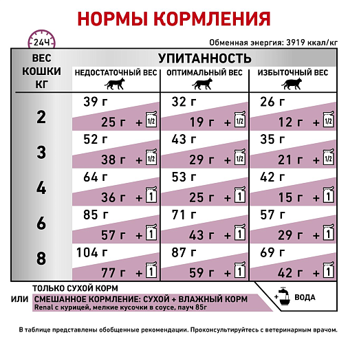 Royal Canin Renal Special Корм сухой полнорационный диетический для взрослых кошек с пониженным аппетитом для поддержания функции почек при острой или хронической почечной недостаточности. Ветеринарная диета