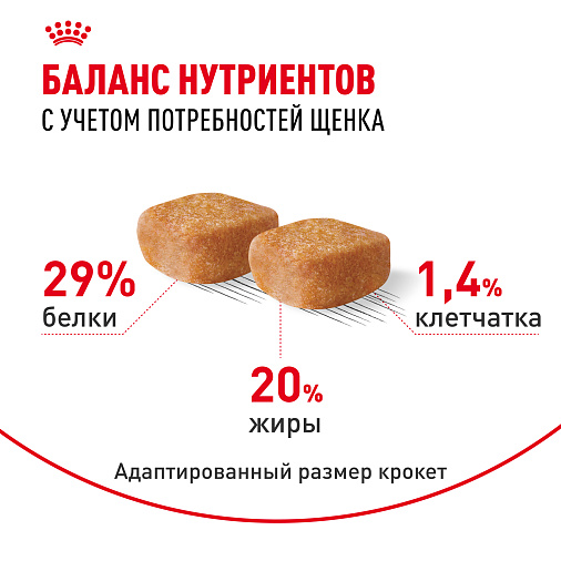 Royal Canin Yorkshire Terrier Puppy Корм сухой для щенков породы йоркширский терьер до 10 месяцев