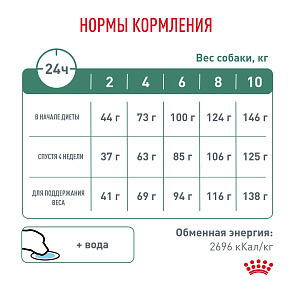 Royal Canin SATIETY WEIGHT MANAGEMENT SMALL DOGS (СЭТАЙЕТИ ВЕЙТ МЕНЕДЖМЕНТ СМОЛ ДОГЗ) Корм сухой для собак мелких пород для снижения веса
