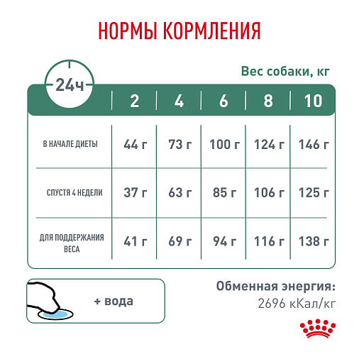 Royal Canin SATIETY WEIGHT MANAGEMENT SMALL DOGS (СЭТАЙЕТИ ВЕЙТ МЕНЕДЖМЕНТ СМОЛ ДОГЗ) Корм сухой для собак мелких пород для снижения веса
