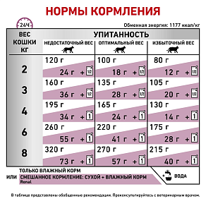 Royal Canin Renal с курицей (в соусе) Корм консервированный полнорационный диетический для взрослых кошек с курицей для поддержания функции почек при острой или хронической почечной недостаточности. Ветеринарная диета