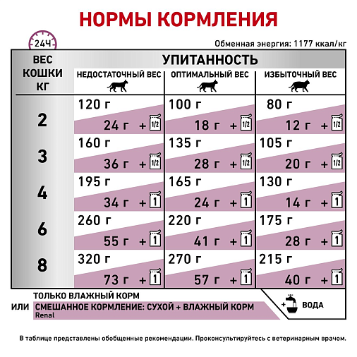 Royal Canin Renal с курицей (в соусе) Корм консервированный полнорационный диетический для взрослых кошек с курицей для поддержания функции почек при острой или хронической почечной недостаточности. Ветеринарная диета