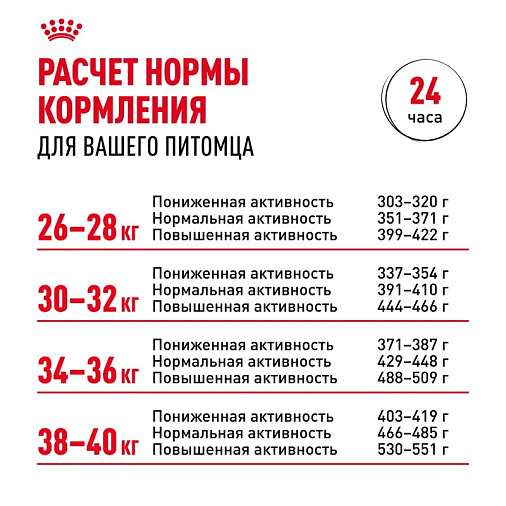 Royal Canin Golden Retriever Adult Корм сухой для взрослых собак породы Голден Ретривер от 15 месяцев
