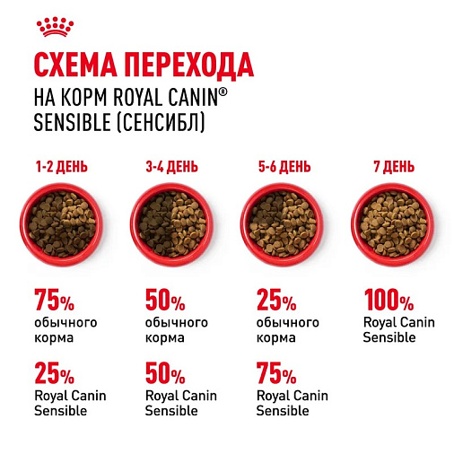 Royal Canin Sensible 33 Корм сухой сбалансированный для взрослых кошек с чувствительной пищеварительной системой