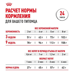 Royal Canin Mother&Babycat Корм сухой для котят в период первой фазы роста и отъема, беременных и кормящих кошек