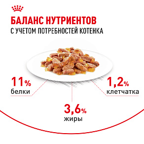 Royal Canin KITTEN STERILISED Корм консервированный полнорационный для кошек - Специально для кастрированных и стерилизованных котят (в возрасте от 6 до 12 месяцев), мелкие кусочки в желе