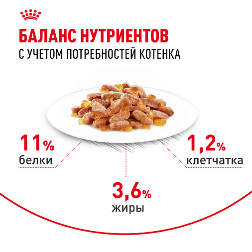 Royal Canin KITTEN STERILISED Корм консервированный полнорационный для кошек - Специально для кастрированных и стерилизованных котят (в возрасте от 6 до 12 месяцев), мелкие кусочки в желе