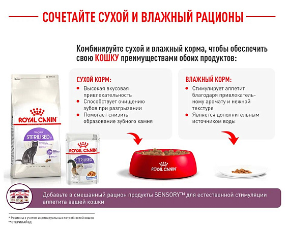 Royal Canin Sterilised 37 Корм сухой сбалансированный для взрослых стерилизованных кошек