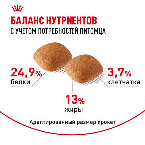 Royal Canin Golden Retriever Adult Корм сухой для взрослых собак породы Голден Ретривер от 15 месяцев