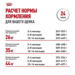 Royal Canin German Shepherd Puppy Корм сухой для щенков породы Немецкая овчарка до 15 месяцев