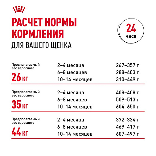 Royal Canin German Shepherd Puppy Корм сухой для щенков породы Немецкая овчарка до 15 месяцев