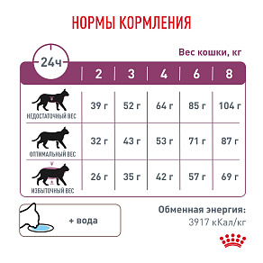Royal Canin Renal (Ренал) Корм сухой для взрослых кошек для поддержания функции почек
