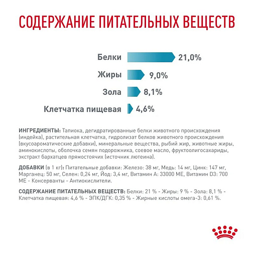 Royal Canin Sensitivity Control (сенситивити контрол) Корм сухой для взрослых собак при пищевой аллергии