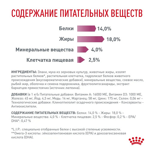 Royal Canin Renal (Ренал) Корм сухой для взрослых собак для поддержания функции почек