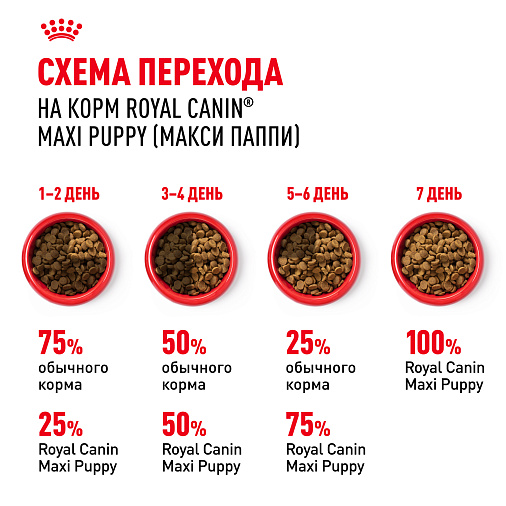 Royal Canin Maxi Puppy Корм сухой для щенков крупных размеров в возрасте до 15 месяцев