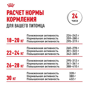 Royal Canin Bulldog Adult Корм сухой для взрослых собак породы Бульдог от 12 месяцев