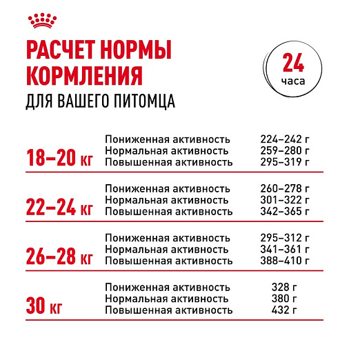 Royal Canin Bulldog Adult Корм сухой для взрослых собак породы Бульдог от 12 месяцев