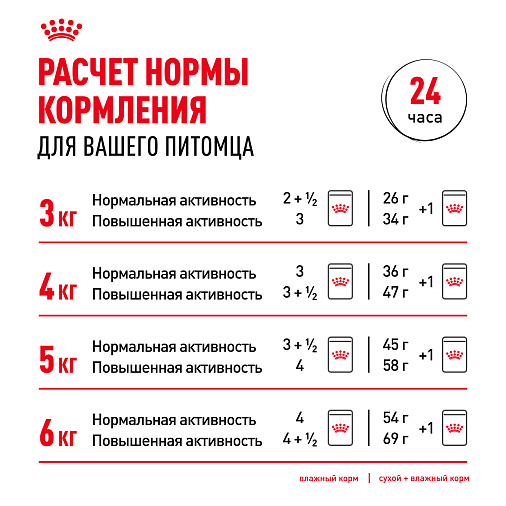 Royal Canin INSTINCTIVE 7+ Корм консервированный полнорационный для кошек в возрасте старше 7 лет (мелкие кусочки в соусе)