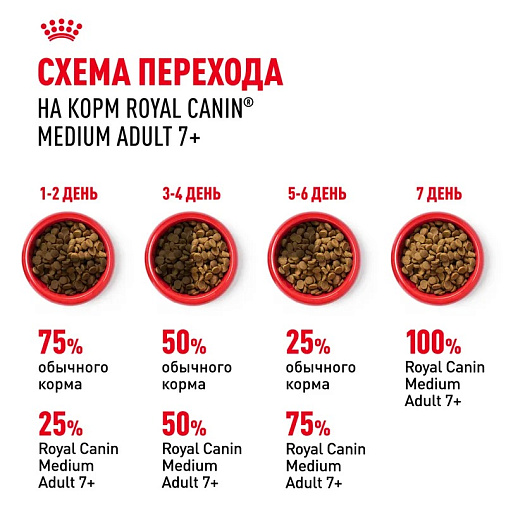Royal Canin Medium Adult 7+ Корм сухой для взрослых собак средних размеров от 7 лет и старше