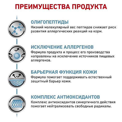 Royal Canin Anallergenic Корм сухой полнорационный диетический для взрослых кошек -  корм для кошек, применяемый при пищевой аллергии или пищевой непереносимости некоторых ингредиентов