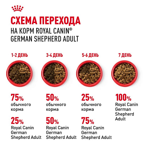 Royal Canin German Shepherd Adult Корм сухой для взрослых собак породы Немецкая Овчарка от 15 месяцев