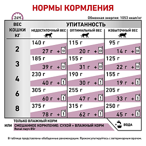Royal Canin Renal (паштет) Корм консервированный полнорационный диетический для взрослых кошек с хронической болезнью почек. Ветеринарная диета