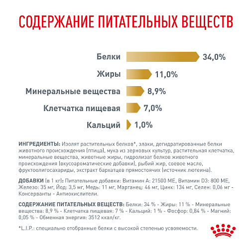 Royal Canin URINARY S/O MODERATE CALORIE (УРИНАРИ С/О МОДЕРЕЙТ КЭЛОРИ) Корм сухой для взрослых кошек, склонных к набору веса, при мочекаменной болезни