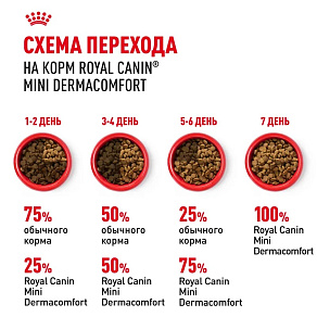 Royal Canin Mini Dermacomfort Корм сухой для взрослых собак мелких размеров при раздражениях и зуде кожи