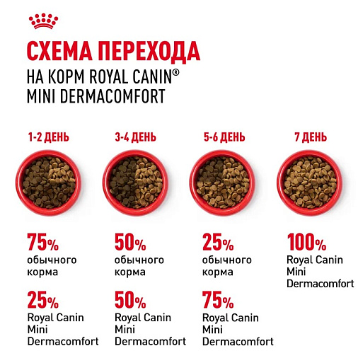 Royal Canin Mini Dermacomfort Корм сухой для взрослых собак мелких размеров при раздражениях и зуде кожи