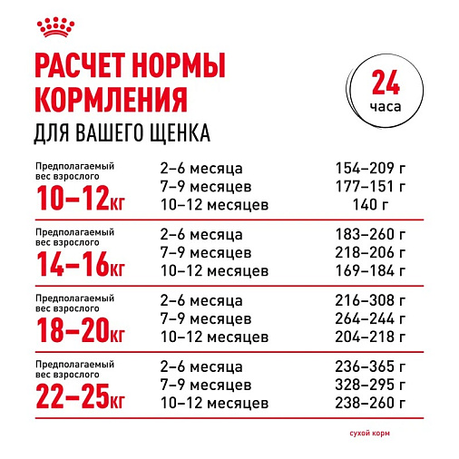 Royal Canin Medium Puppy Корм сухой для щенков средних размеров от 2 до 12 месяцев