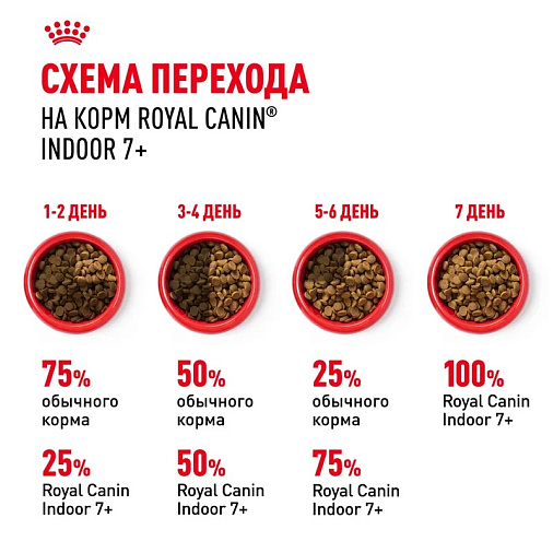 Royal Canin Indoor 7+ Корм сухой полнорационный сбалансированный для стареющих кошек (в возрасте от 7 до 12 лет), живущих в помещении