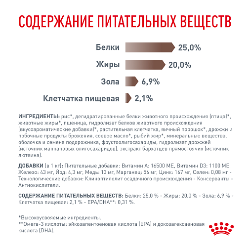 Royal Canin GASTROINTESTINAL (ГАСТРОИНТЕСТИНАЛ) Корм сухой для взрослых собак при расстройствах пищеварения